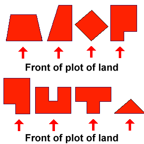 A graphic illustration of unfavourable shapes of land